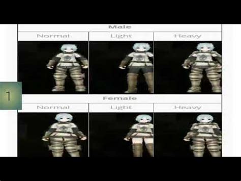 ALL ARMOR IN TORAM ONLINE, (2020) .